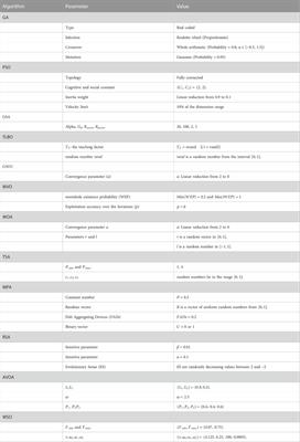 Osprey optimization algorithm: A new bio-inspired metaheuristic algorithm for solving engineering optimization problems